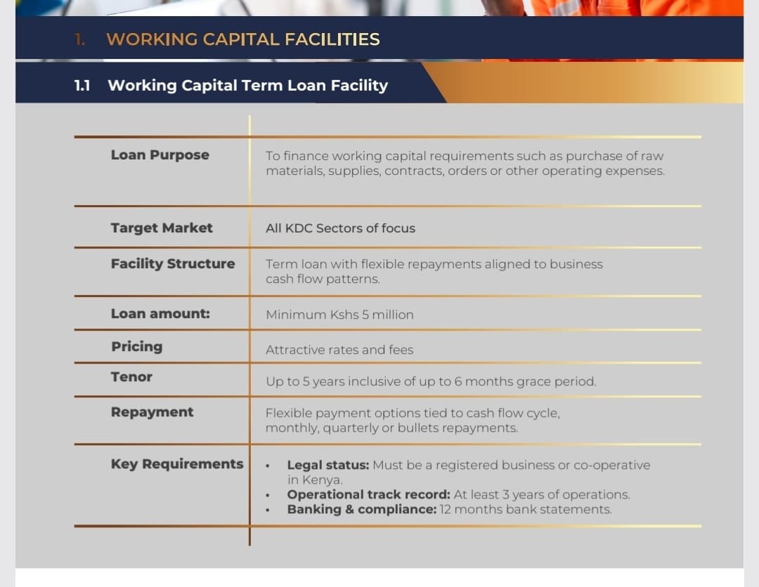 Working Capital Term Loan